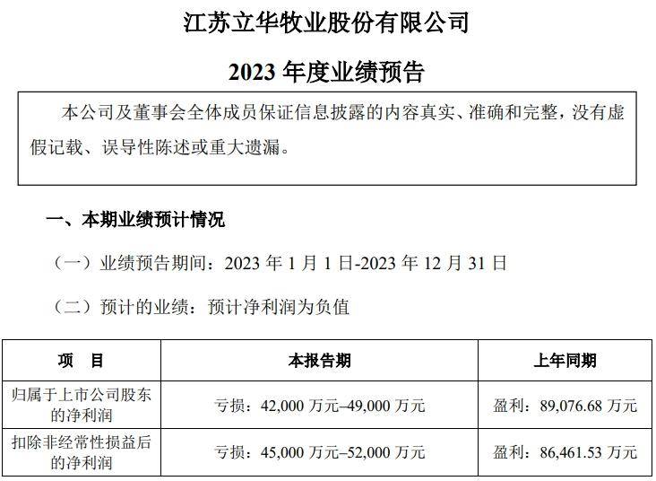 1月31日,立華股份公佈2023年度業績預告,2023年預計虧損:4.2億元–4.