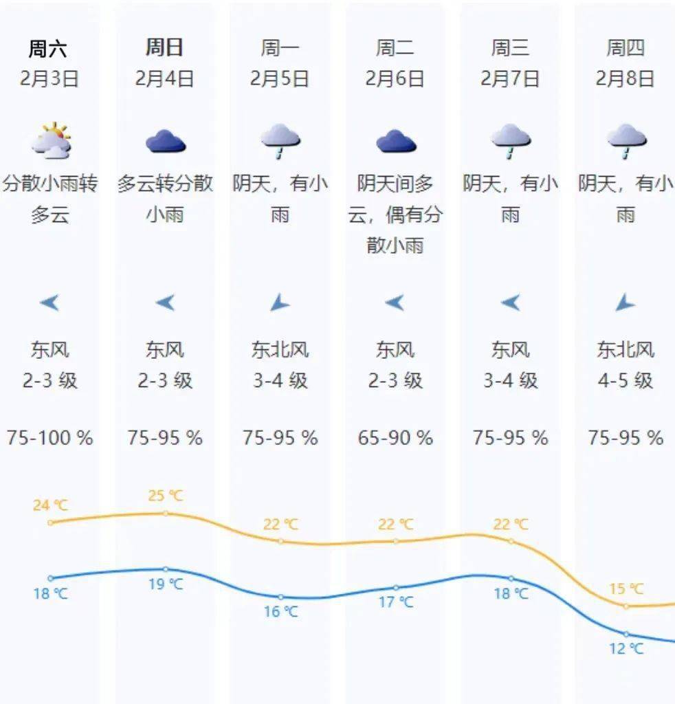 深圳天气月份图片