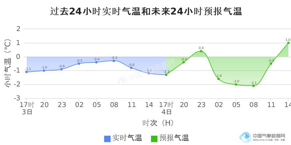 8℃,2月份歷史極端最低氣溫-4.7℃,2月份歷史最大日降水量48.8mm.