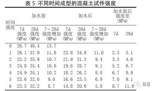 M10水泥砂浆配合比图片