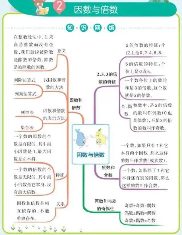 小学数学英语思维导图寒假预习必备!(可下载打印)_梅