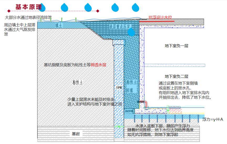 墙趾墙踵示意图图片