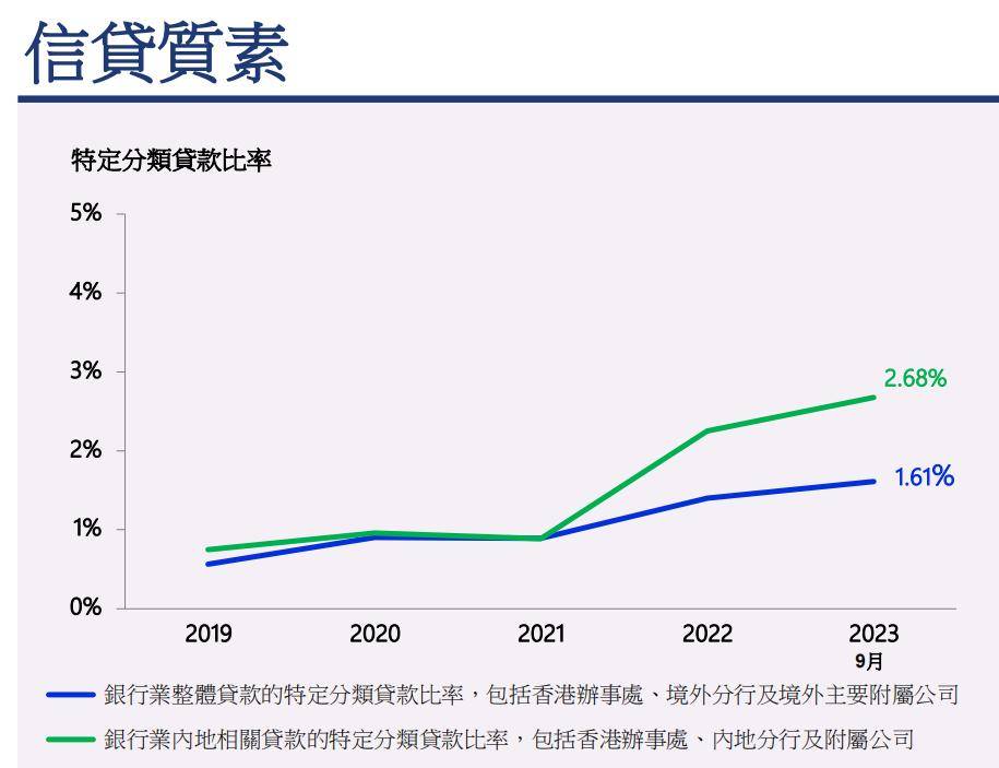 注意利率風險 香港金管局發聲!_相關_貸款_內地