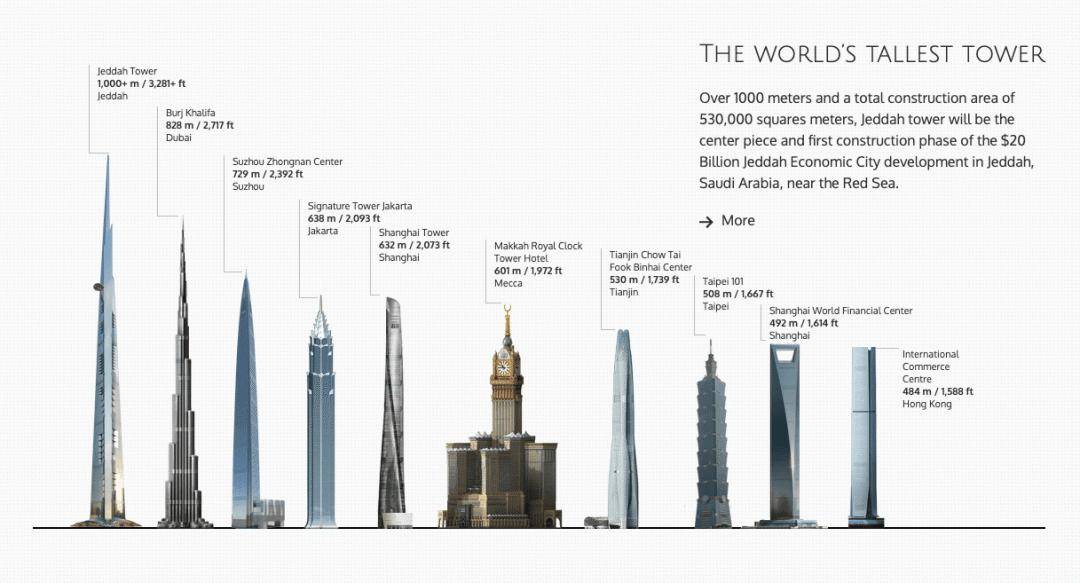 全球10大高楼图片