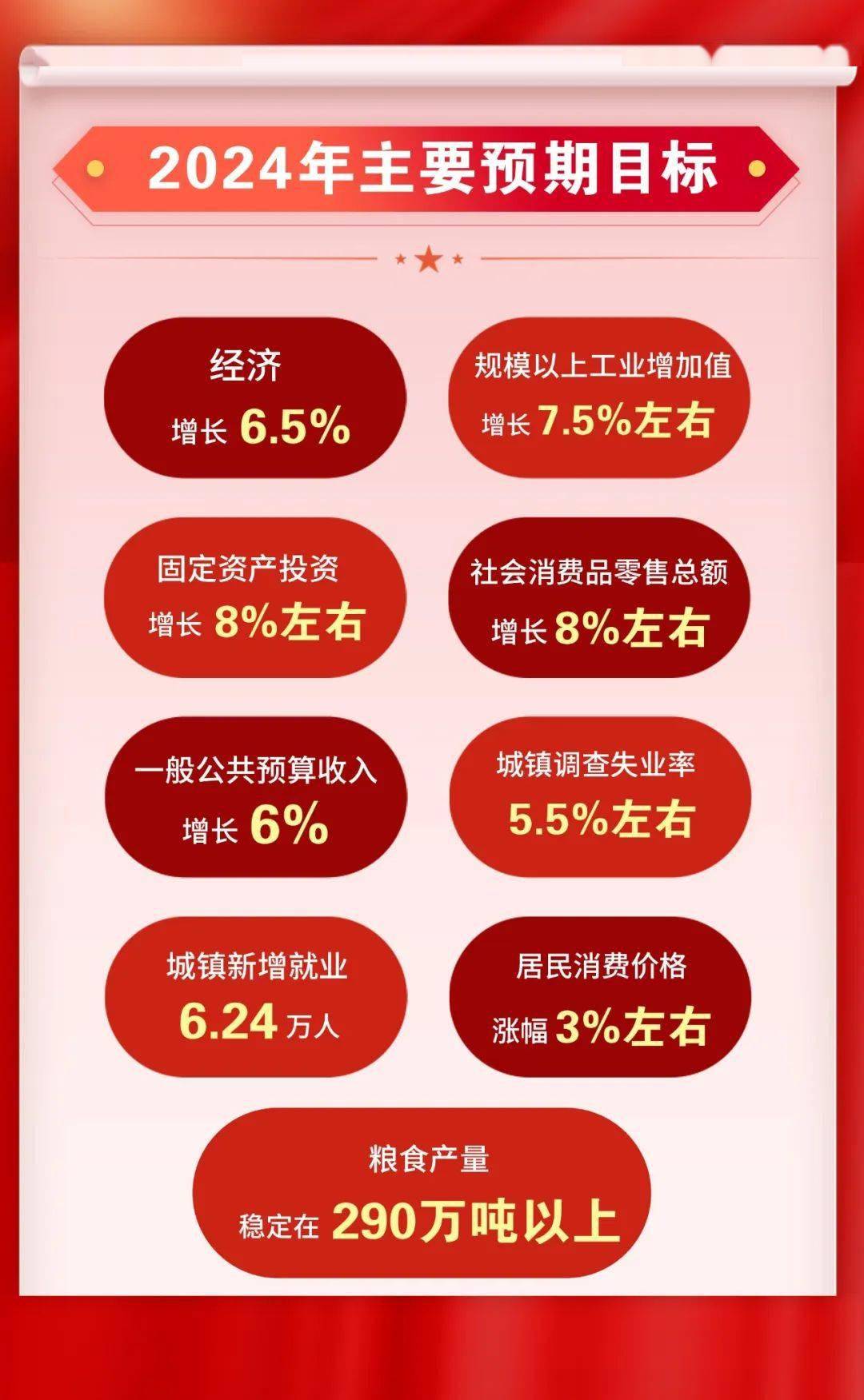 一图读懂丨数说2024年开封市政府工作报告_来源