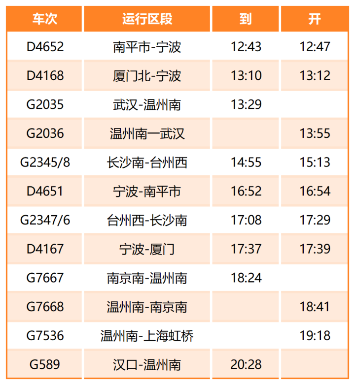 這是今天的杭州東站!多趟列車晚點,部分停運!緊急提醒