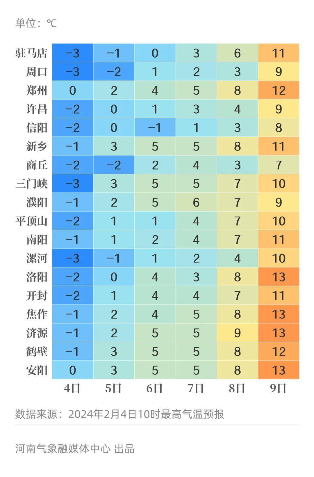 但持续性低温仍未结束_全省_多云间阴_天气