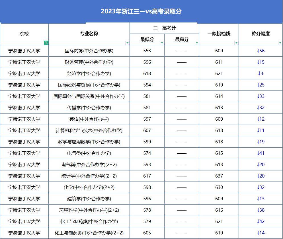 国际事务与国际关系(中外合作办学),传播学(中外合作办学),环境