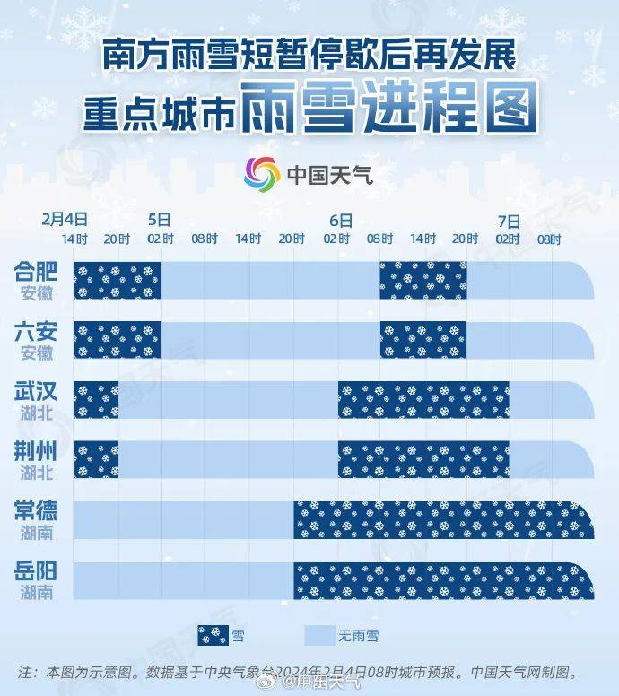 全国多地发布紧急提醒!湿冷上线,广东人挺住_天气_气温_车主