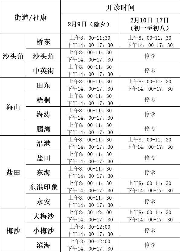 田东,沿港,东港印象,大梅沙五个社康开诊,其余社康停诊,具体开诊时间