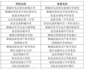 临清市1所学校食堂入选_名单_中小学校_聊城