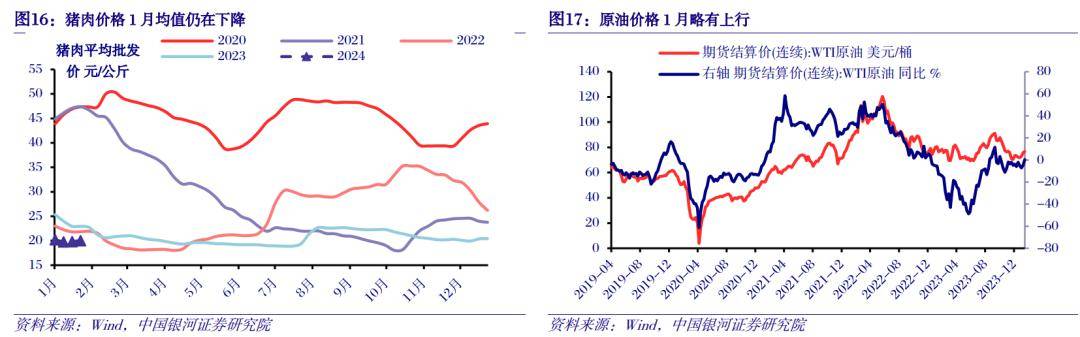 【銀河固收】資金面平穩,債牛或延續,警惕回調風險—1