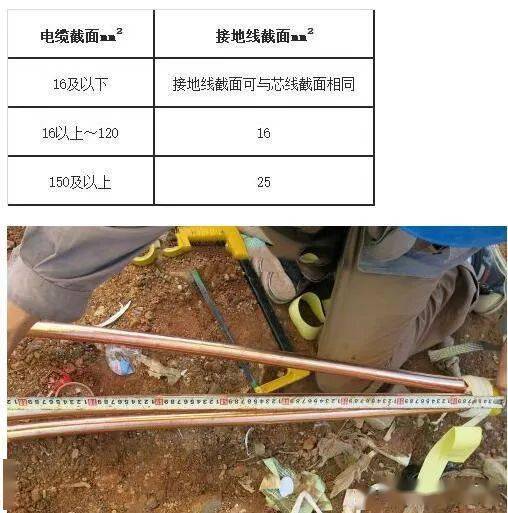 10kv高压电缆制作图解_导电_绝缘_接地线