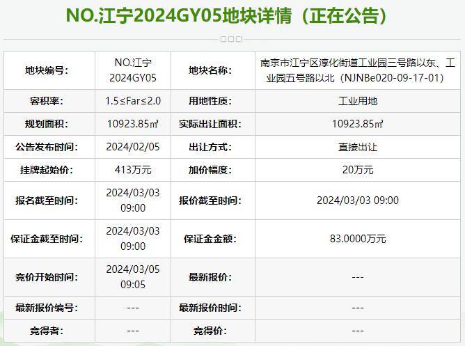出让公告 | 我市发布7幅地块出让公告