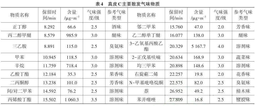 醋酸丁酯沸点图片