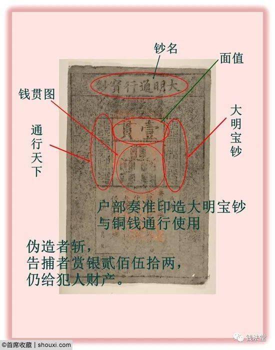 视点| 解析大明宝钞 朱元璋深知风险仍发行_流通_铜钱_纸币