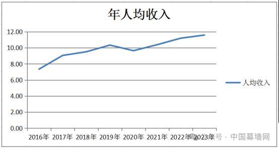 收入消费曲线图片