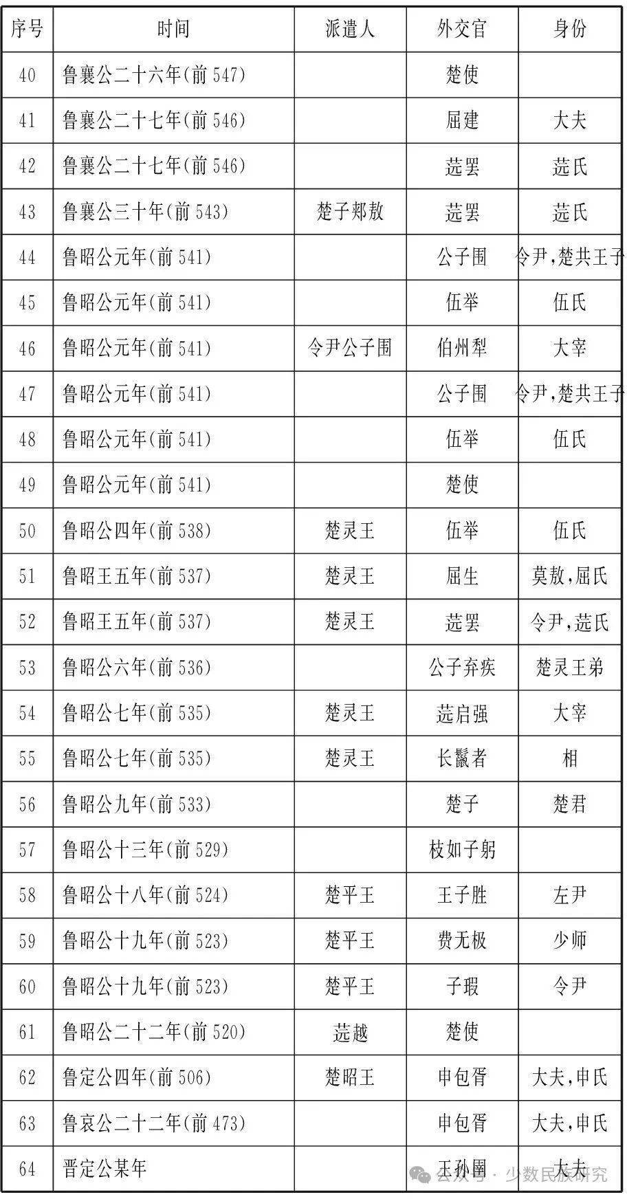 楚国国君表图片