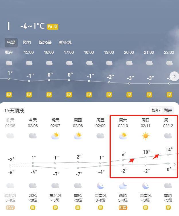 中雪大雪冻雨,今明扑袭安徽!下周气温飙升到21℃_全省_地区_部分