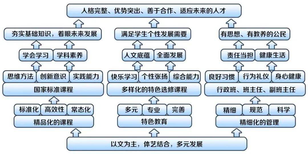 江西省西山学校