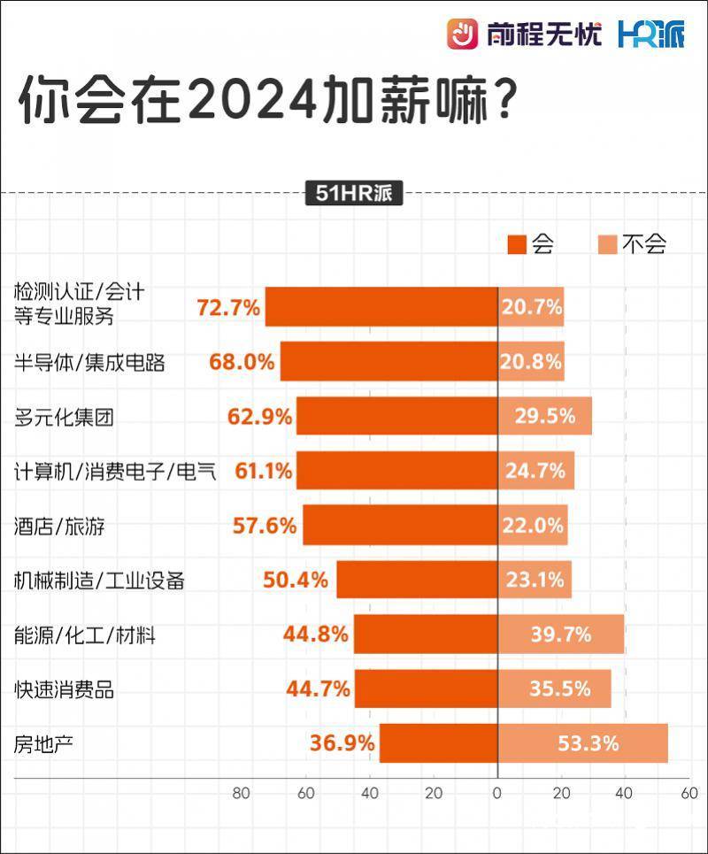 调查显示八成职场人有年终奖，但三分之一的人节前拿不到