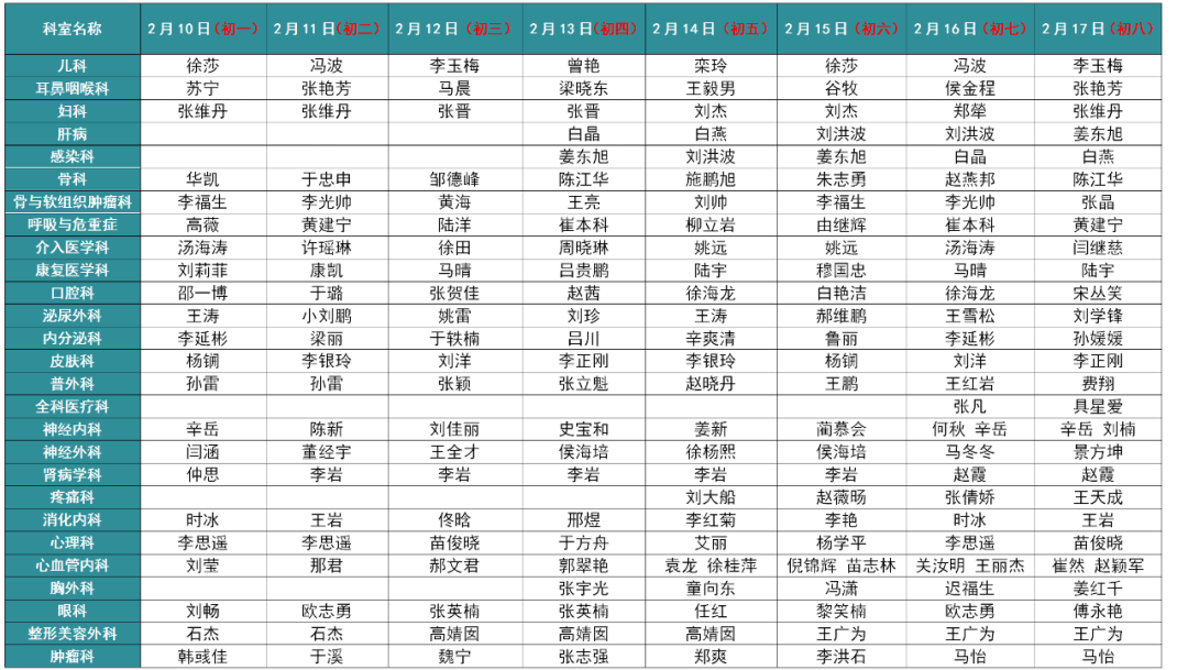 辽宁沈阳医大医院挂号(沈阳医大医院网上挂号官网公众号)