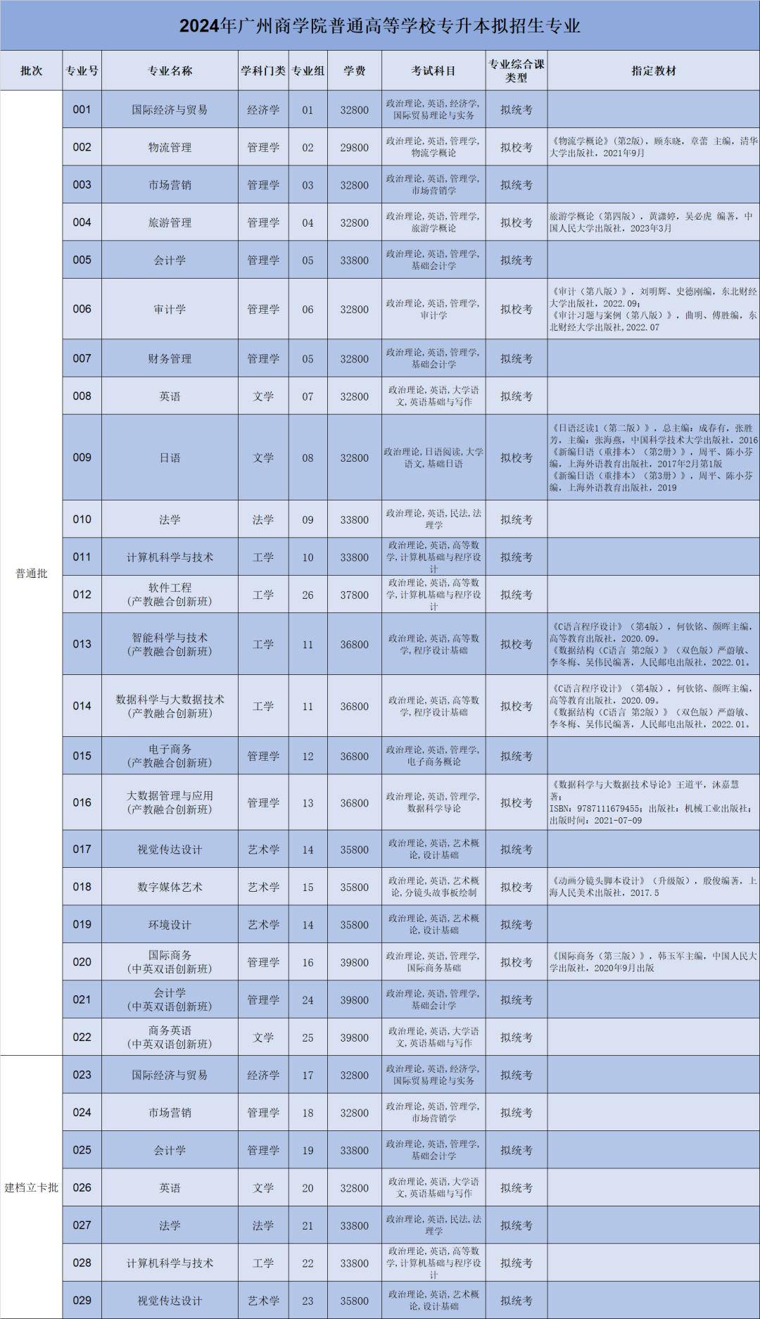 河南醫學考試網_河南醫學考試中心網_河南省醫學考試