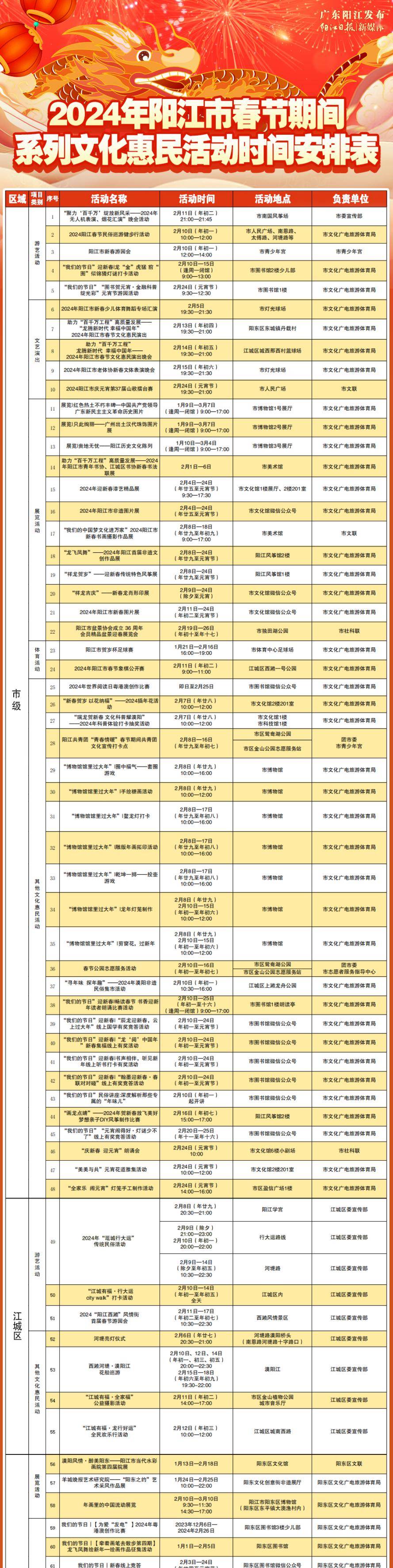 【請到廣東過大年】來陽江,過大年!_中國_城市_砂仁