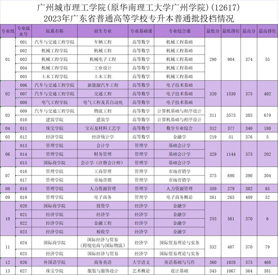 江苏农林技术学院往年分数线_江苏农林职业技术学院录取_2024年江苏农林职业技术学院录取分数线及要求