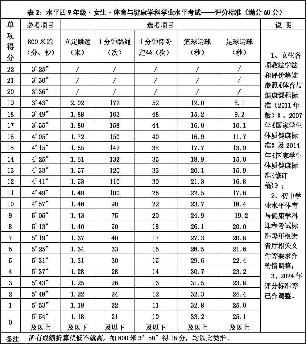 2024年芜湖体育中考方案发布_学科考试_项目_政策