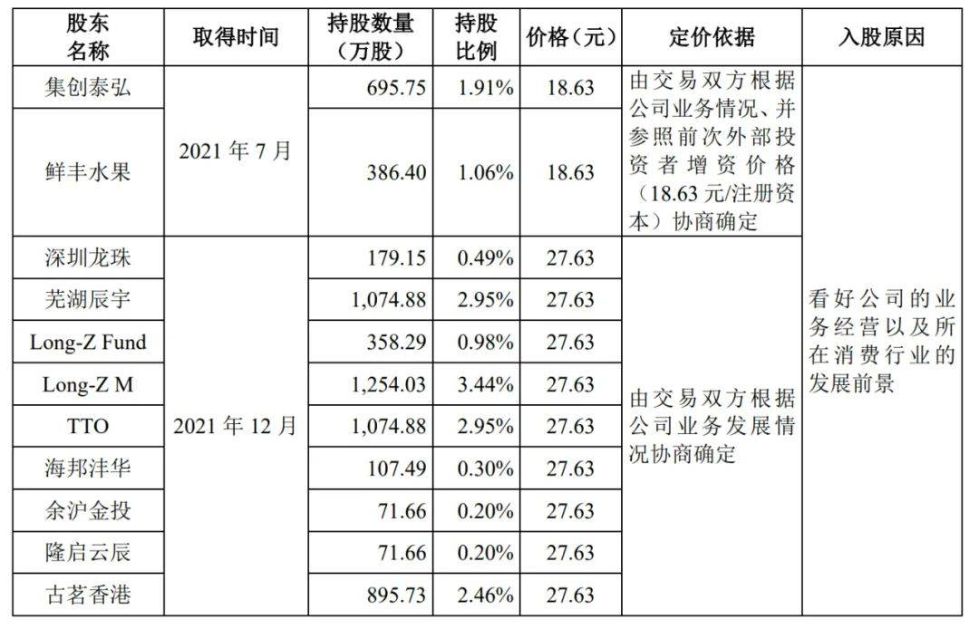 深圳龙珠,芜湖辰宇,long-z fund,long-z m,tto,海邦沣华,余沪金投,隆