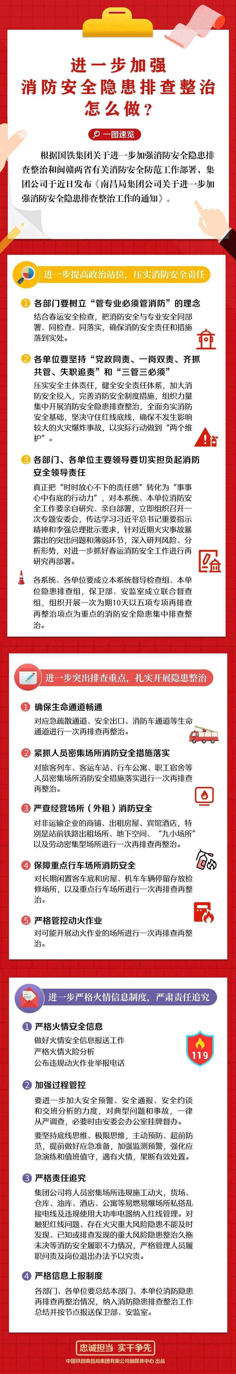 一图带你了解消防安全隐患排查整治怎么做_曾艳兰_林建国_集团