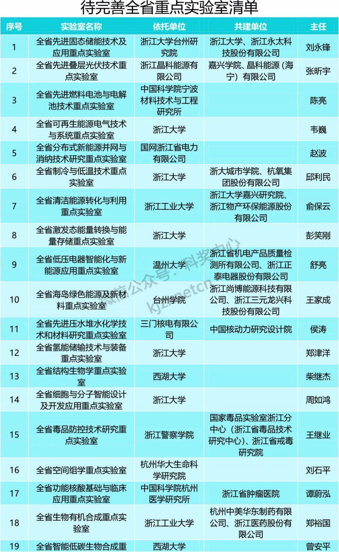 學費東升學校怎么交_東升學校學費_東升學校招生2020小一學費