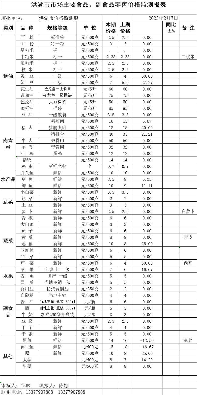 商品批发价格怎么定