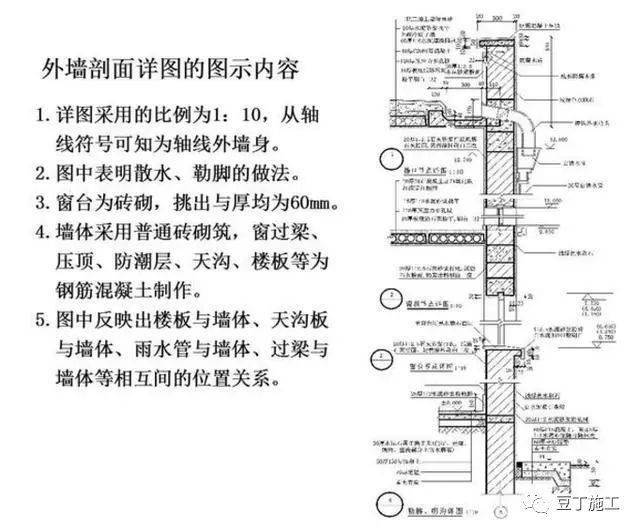 顶面图图例图片