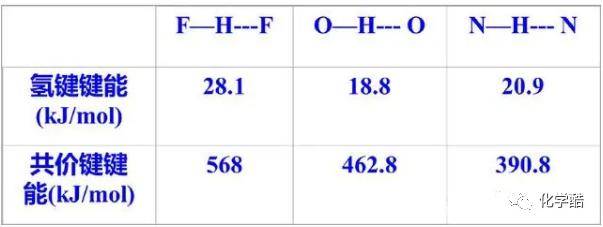 HF的氢键图片