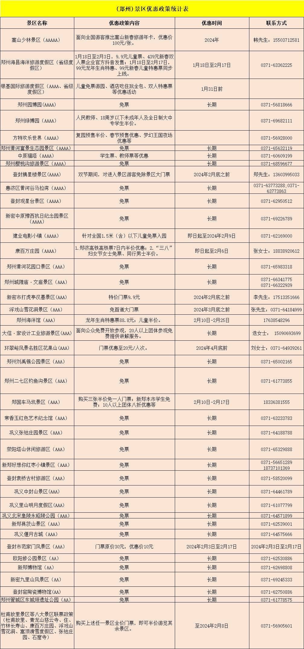 赏灯,游园,逛庙会……在郑州过年的正确打开方式