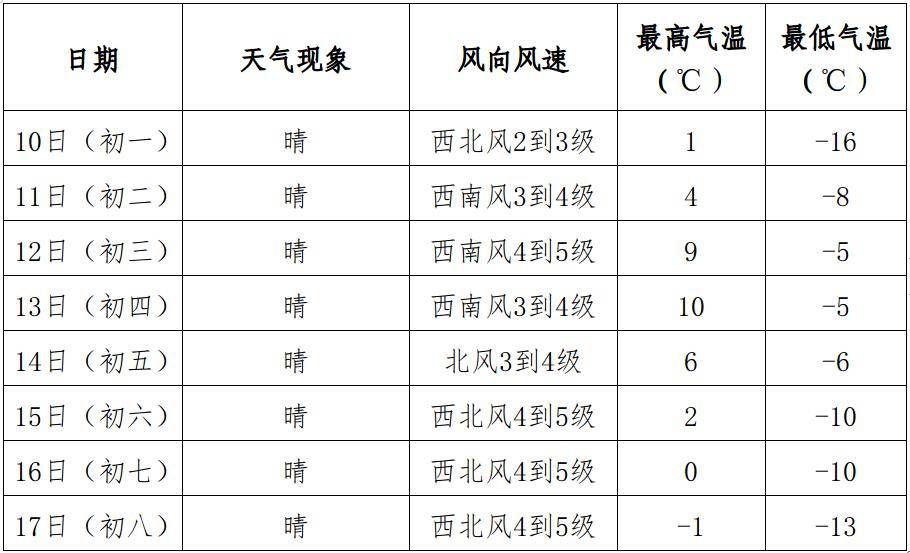 阜南天气预报图片