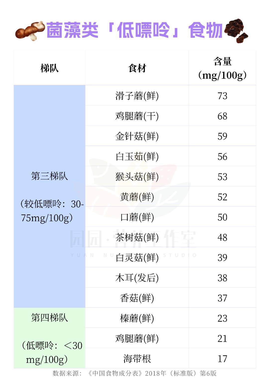 年節裡的高「嘌呤」食物名單大全,尿酸高的一定注意了