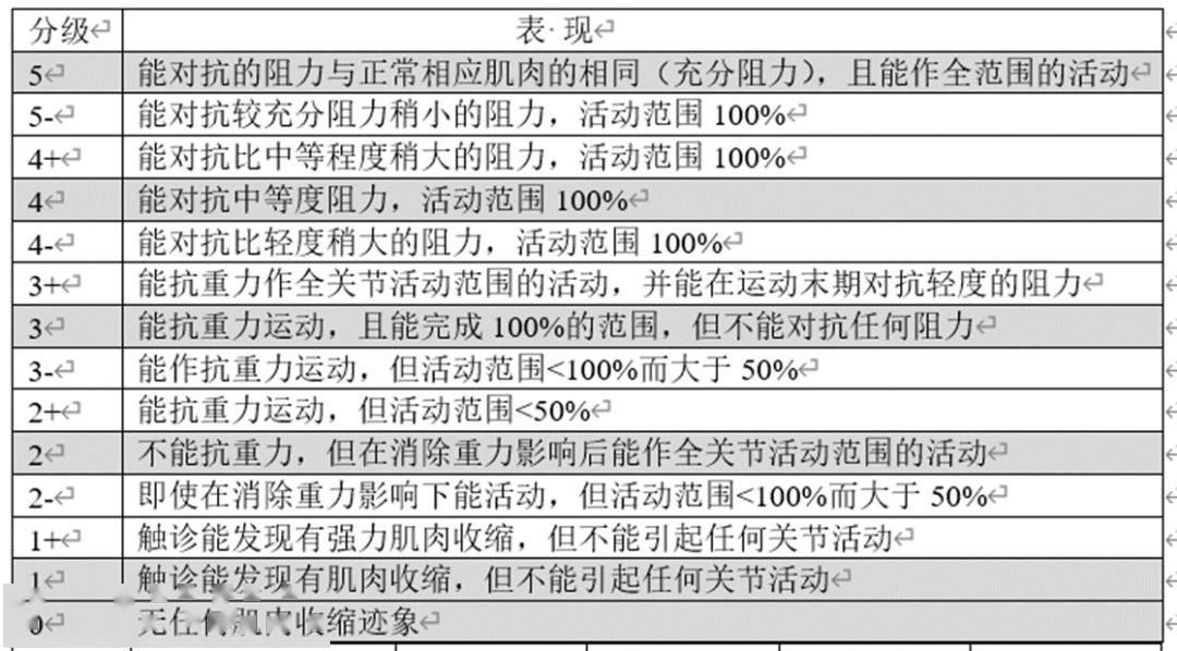 poser评分图片