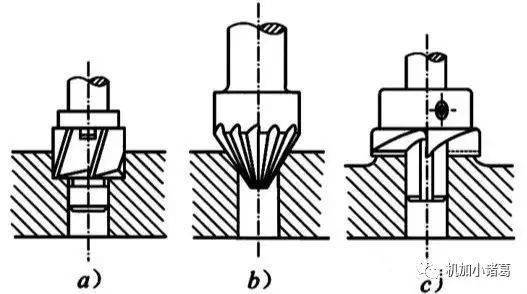 擴孔除了可以加工圓柱孔之外,還可以用各種特殊形狀的擴孔鑽(亦稱鍃