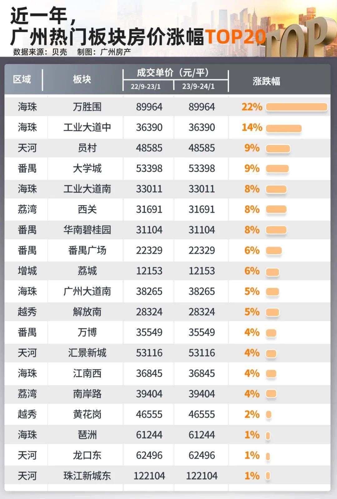 房价_珠江新城_价格