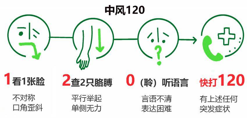 9%,致殘率75%,死亡率超過20%!