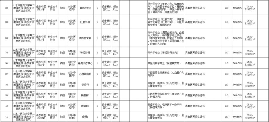 山東3家省屬事業單位招聘_人員_研究_崗位