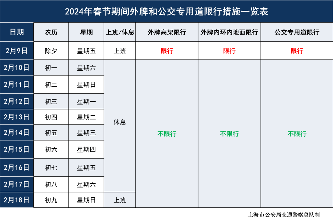 最新上海外牌限行时间图片