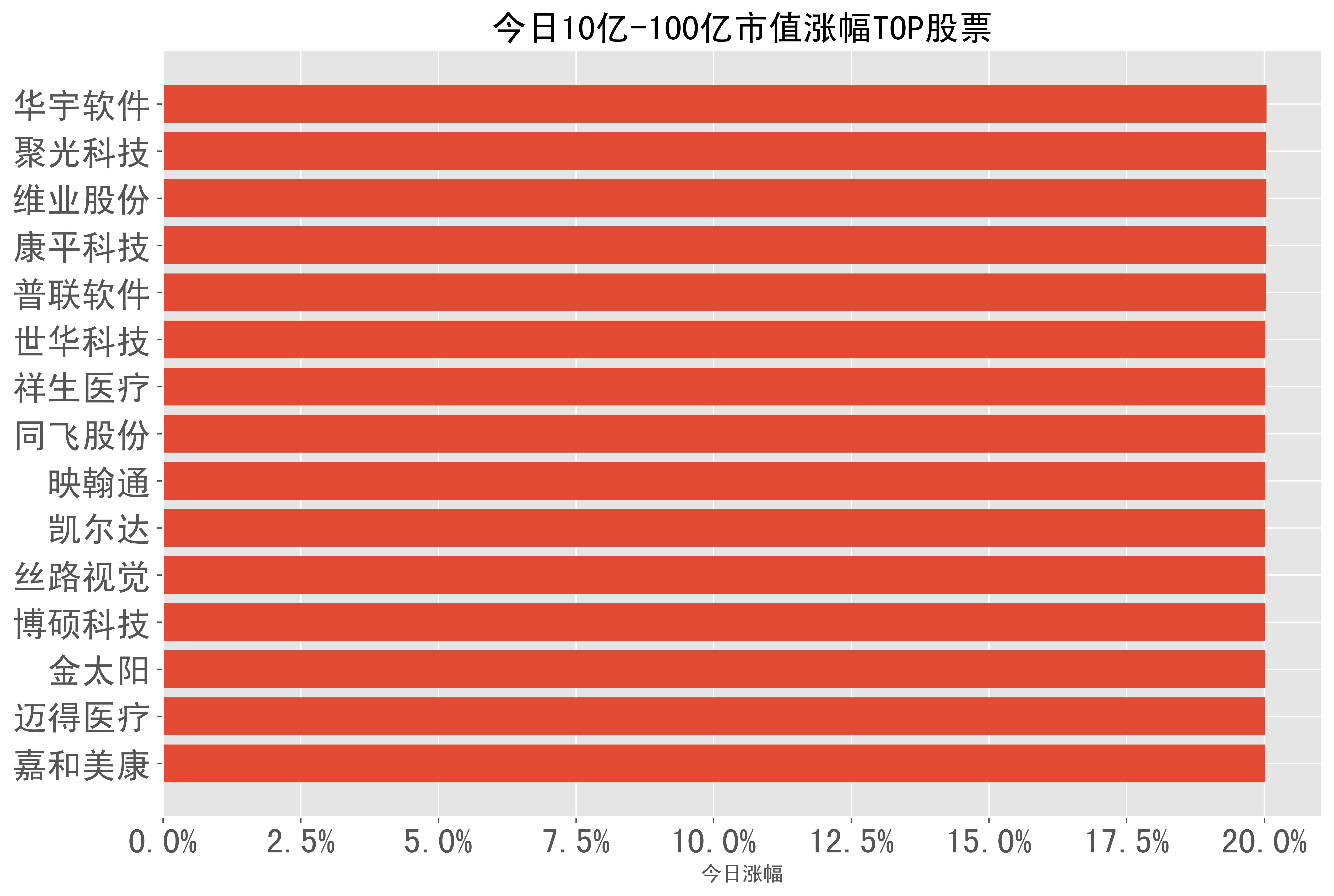 2024-02-08:a股日报-股票涨幅分类榜单_股份_吉鑫科技