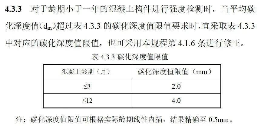 回彈法檢測混凝土強度,規則變了!_構件_mm_數量