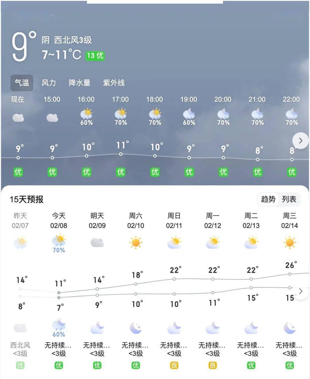 惠东天气预报图片