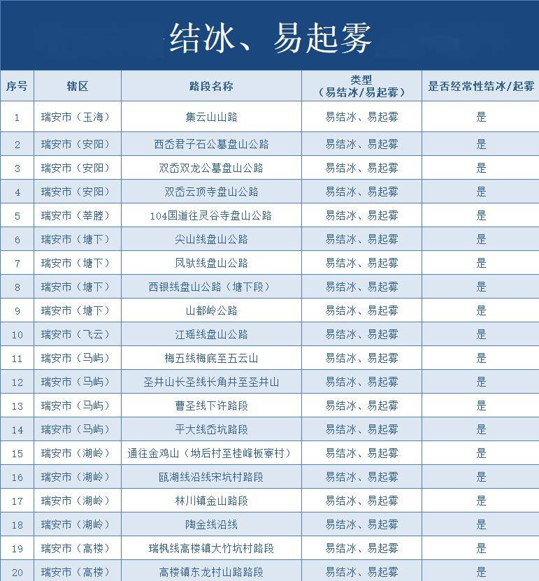 瑞安春节出行看这篇→_市民_道路_车流量