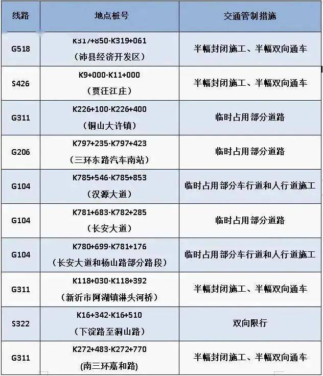 春季期間徐州這些地方易堵67→67_景區_道路